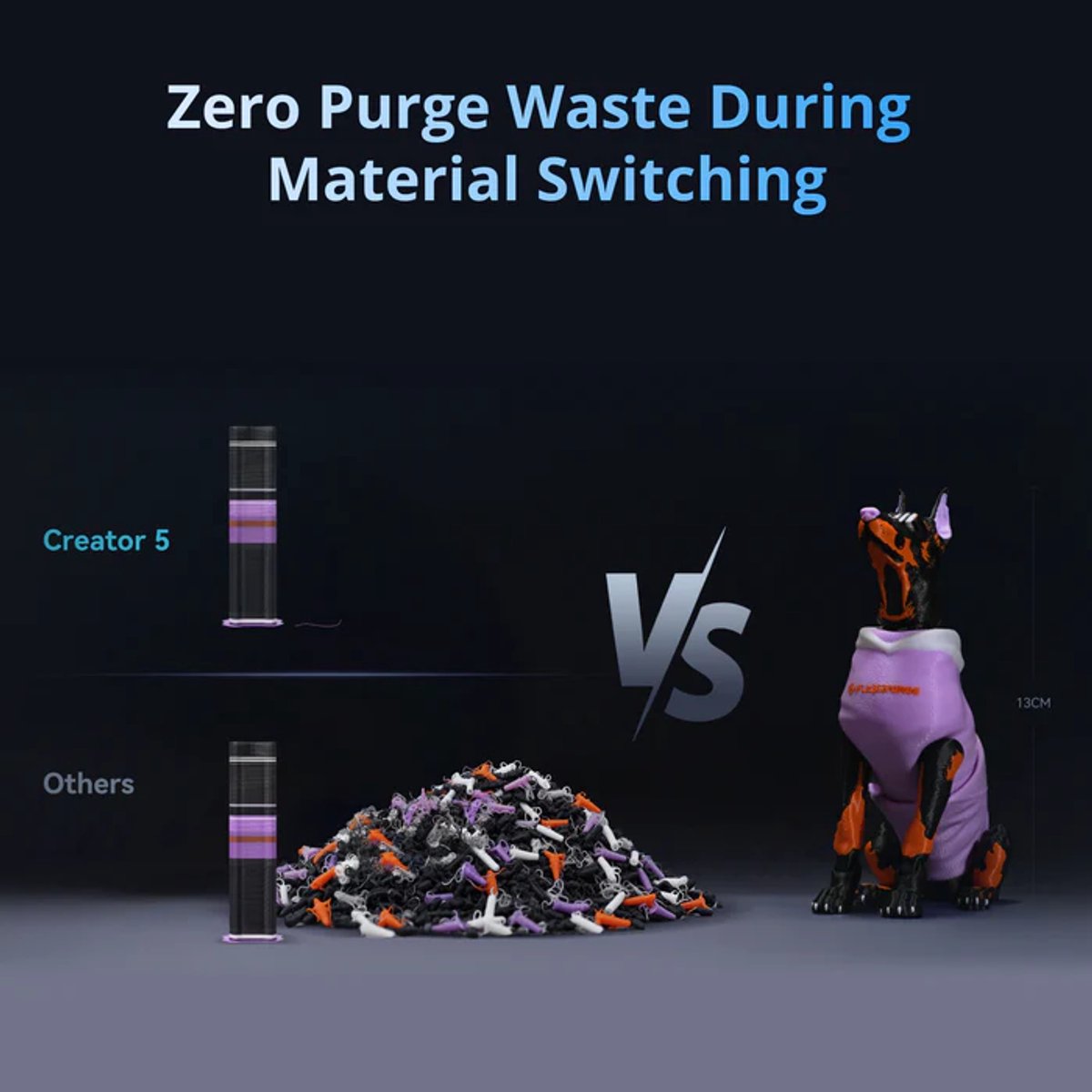 Vergelijking van restmateriaal bij materiaalwissels: Creator 5 tegenover andere printers