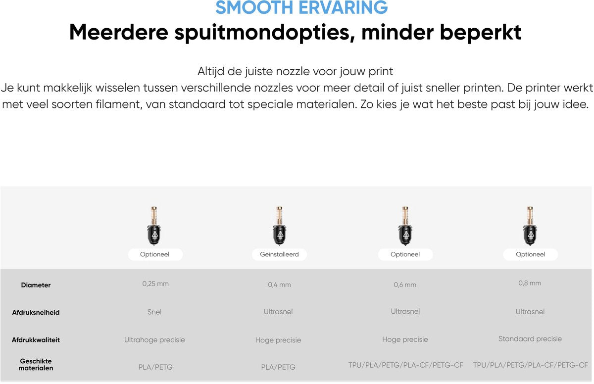 Overzicht van de vier nozzlematen voor de Adventurer 5M: 0,25, 0,4, 0,6 en 0,8 mm